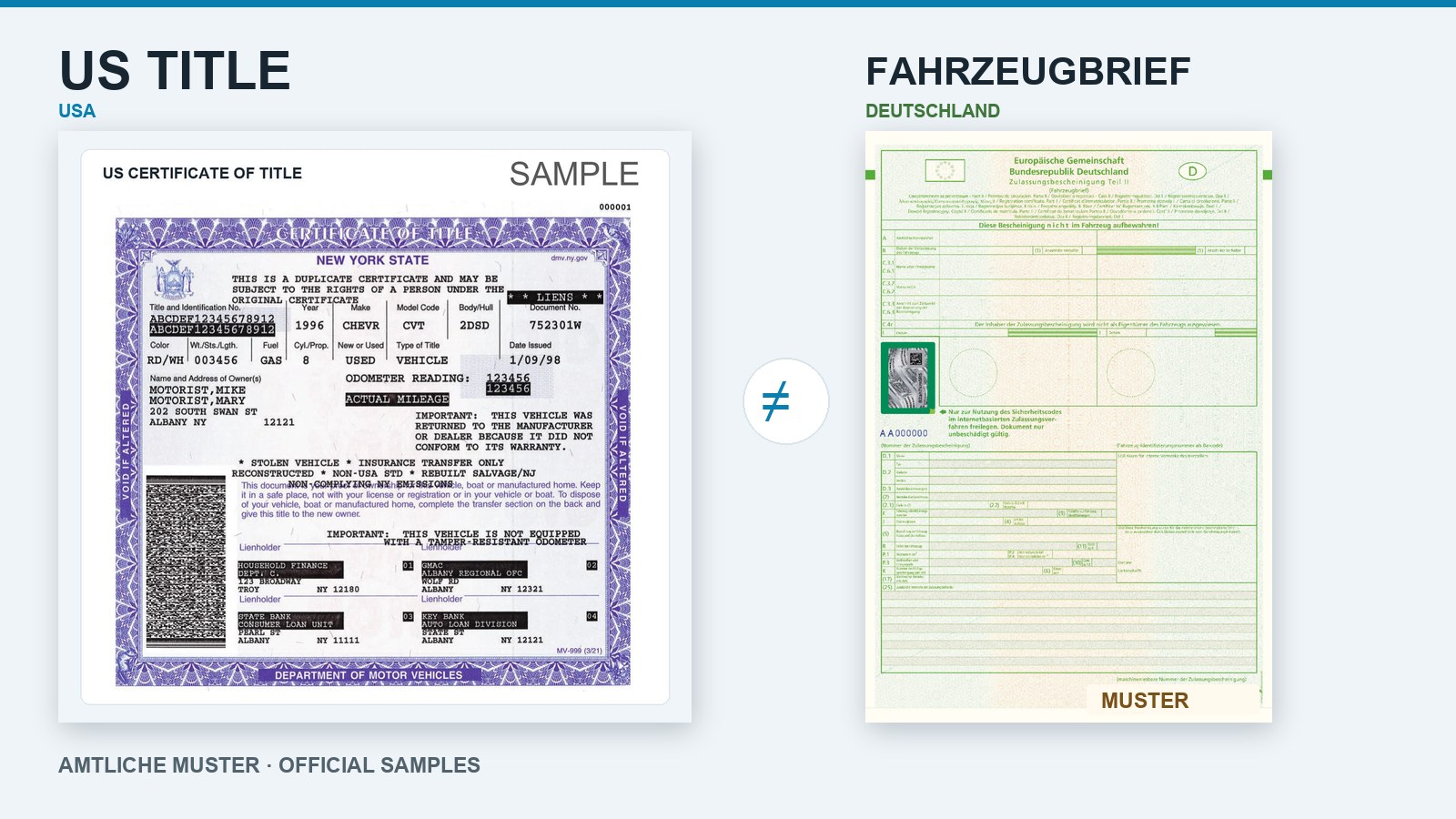 Official samples: US Certificate of Title and German vehicle registration certificate Part II side by side